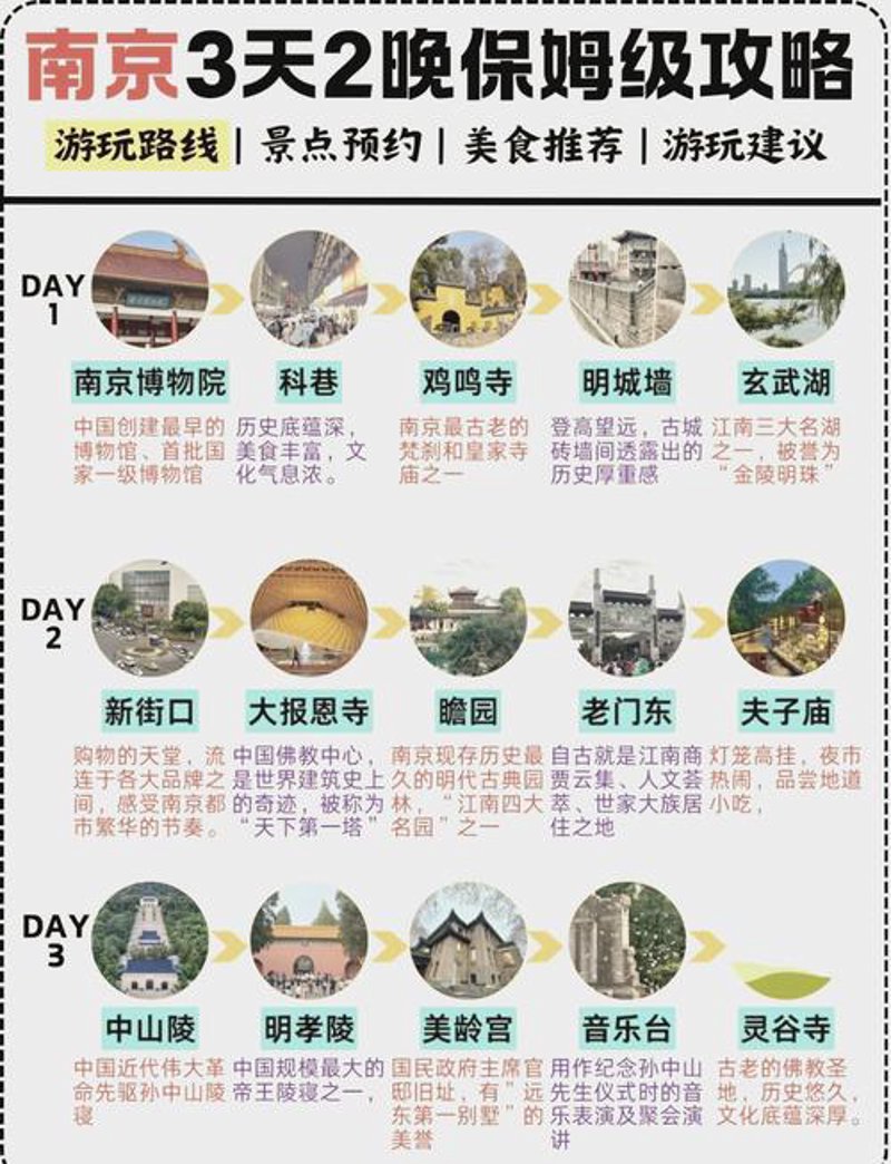 南京城市旅行精华景点全解析——感受历史与现代交融的魅力之旅