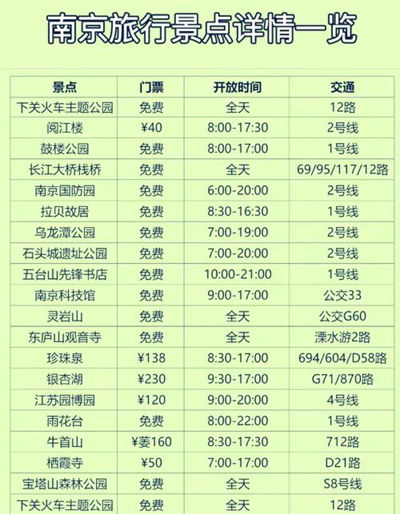 南京一日游：探寻文化与历史的盛宴